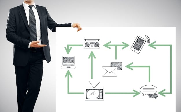 A flowchart illustrating the process of ad targeting on a streaming platform, with clear steps for data collection, user consent, and ad delivery, all within the framework of the new regulations.